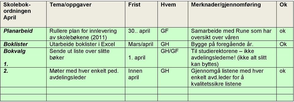 Bygge på foregående år. Bvalg 1. Sende ut liste over slitte bøker 1. april GH/GF Til studierektorene ikke avdelingslederne!