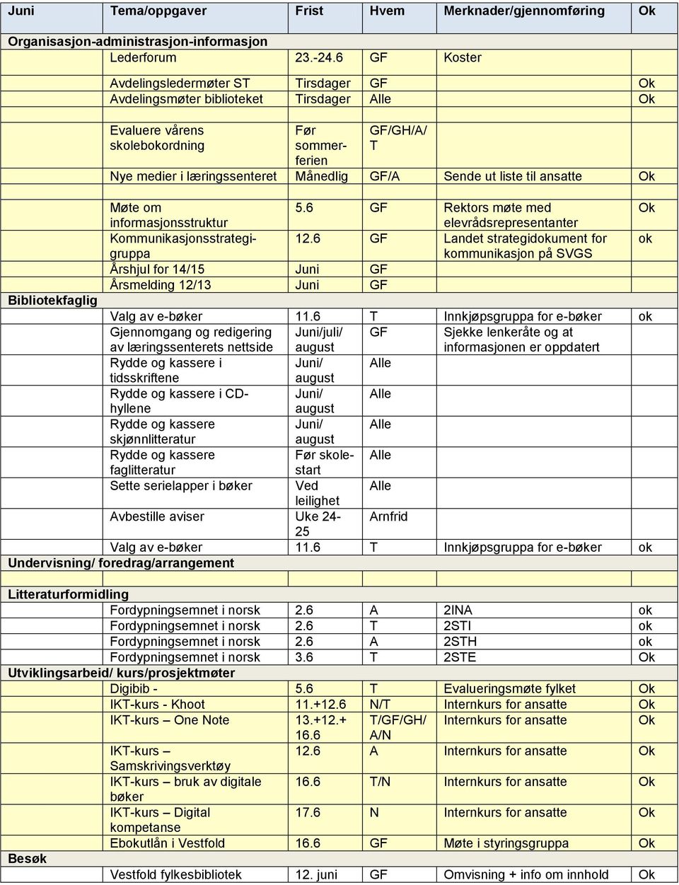 liste til ansatte Møte om 5.6 GF Rektors møte med informasjonsstruktur elevrådsrepresentanter Kommunikasjonsstrategi- 12.