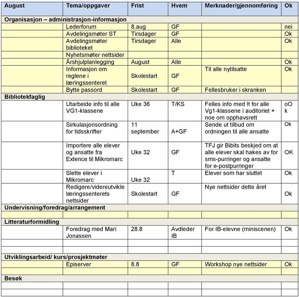 Skolestart GF Bytte passord Skolestart GF Fellesbruker i skranken Utarbeide info til alle VG1-klassene Uke 36 T/KS Felles info med It for alle Vg1-klassene i auditoriet + oo k Sirkulasjonsordning for