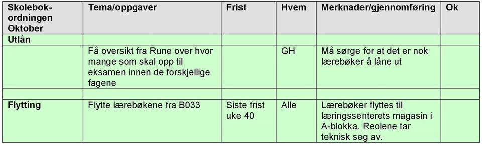 sørge for at det er n lærebøker å låne ut Flytting Flytte lærebøkene fra B033 Siste frist