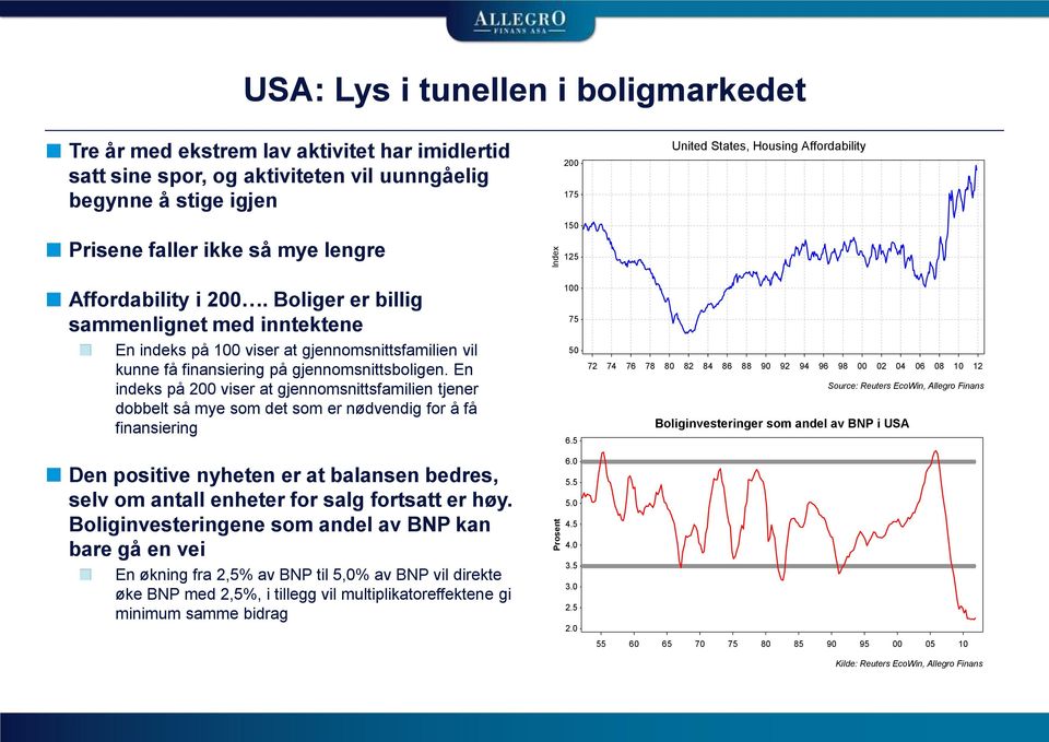 Boliger er billig sammenlignet med inntektene En indeks på 100 viser at gjennomsnittsfamilien vil kunne få finansiering på gjennomsnittsboligen.