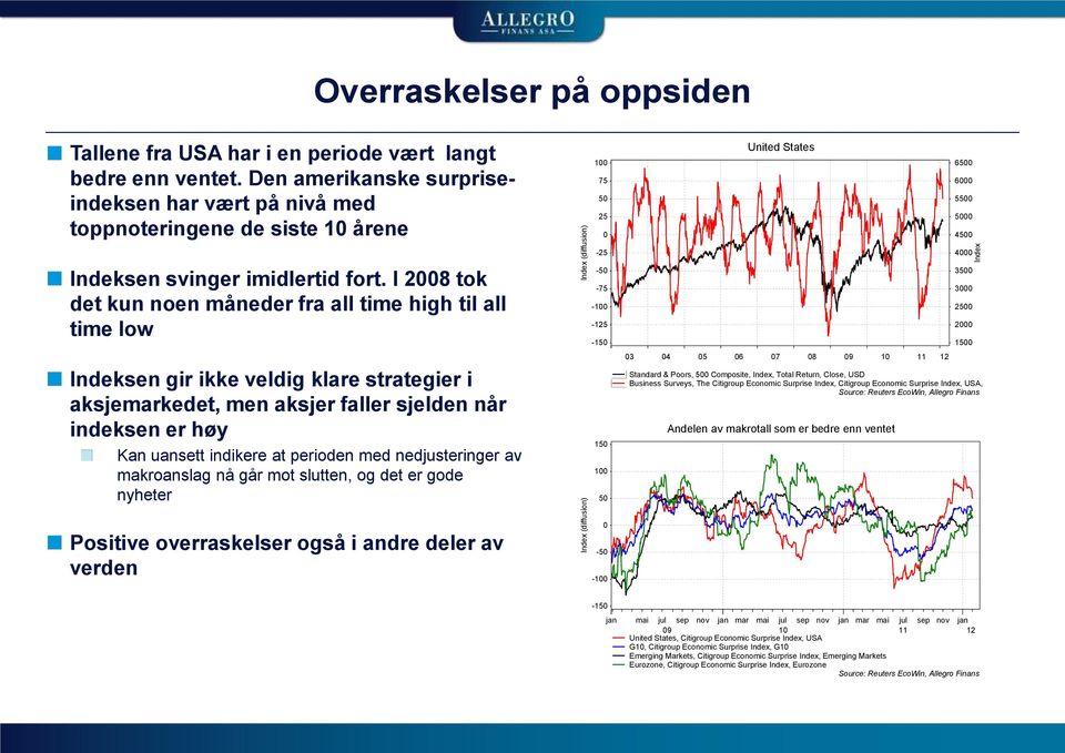 I 2008 tok det kun noen måneder fra all time high til all time low Indeksen gir ikke veldig klare strategier i aksjemarkedet, men aksjer faller sjelden når indeksen er høy Kan uansett indikere at