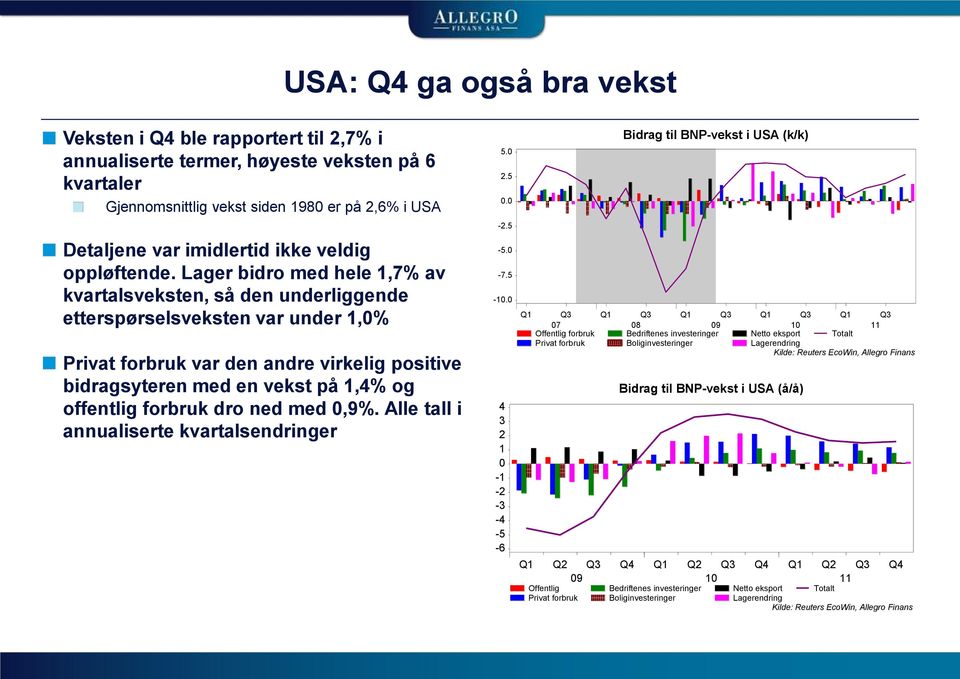 Lager bidro med hele 1,7% av kvartalsveksten, så den underliggende etterspørselsveksten var under 1,0% Privat forbruk var den andre virkelig positive bidragsyteren med en vekst på 1,4% og offentlig