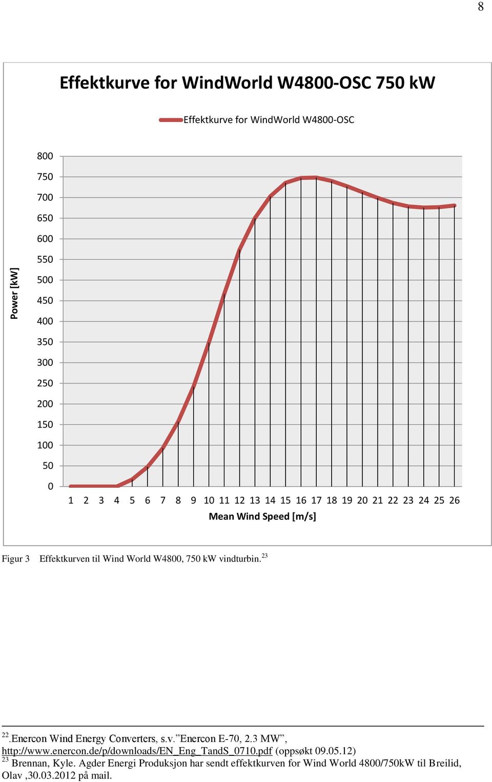 vindturbin. 23 22.Enercon Wind Energy Converters, s.v. Enercon E-7, 2.3 MW, http://www.enercon.de/p/downloads/en_eng_tands_71.