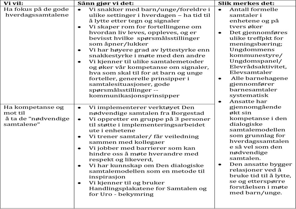 enn snakkestyrke i møte med den andre Vi kjenner til ulike samtalemetoder og øker vår kompetanse om signaler, hva som skal til for at barn og unge forteller, generelle prinsipper i