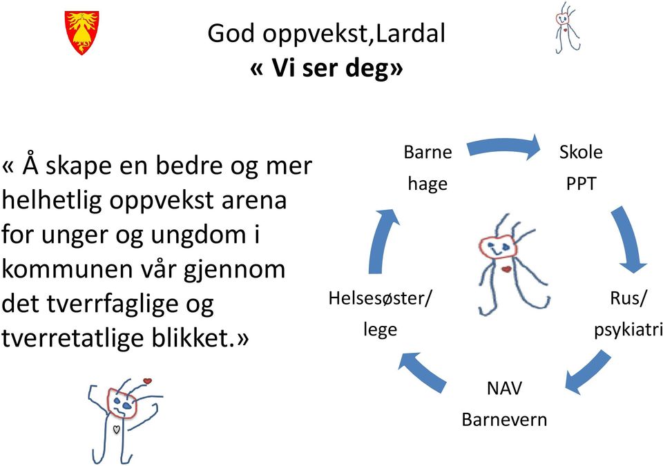 gjennom det tverrfaglige og tverretatlige blikket.