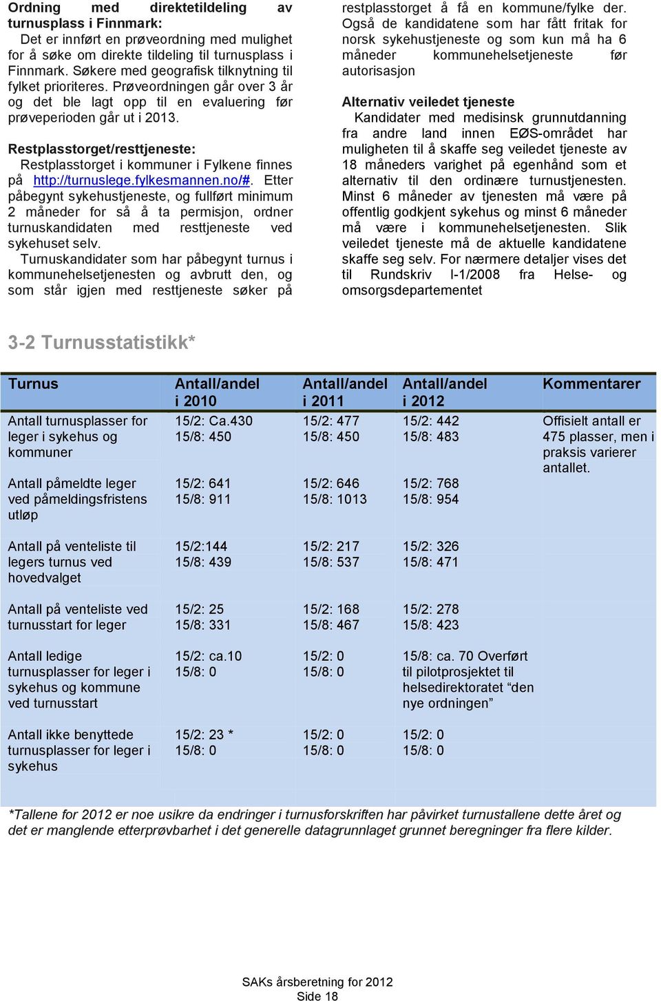 Restplasstorget/resttjeneste: Restplasstorget i kommuner i Fylkene finnes på http://turnuslege.fylkesmannen.no/#.