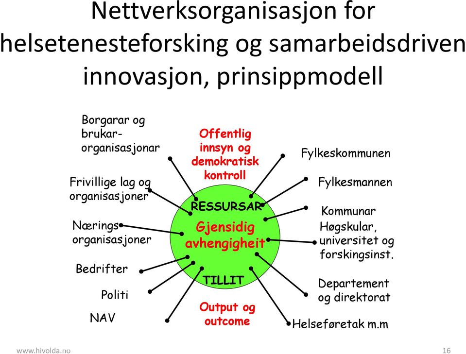 innsyn og demokratisk kontroll RESSURSAR Gjensidig avhengigheit TILLIT Output og outcome Fylkeskommunen