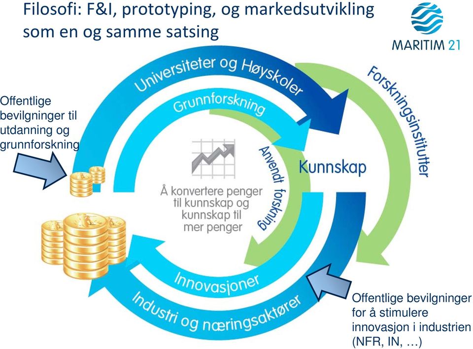 utdanning og grunnforskning 16 Offentlige