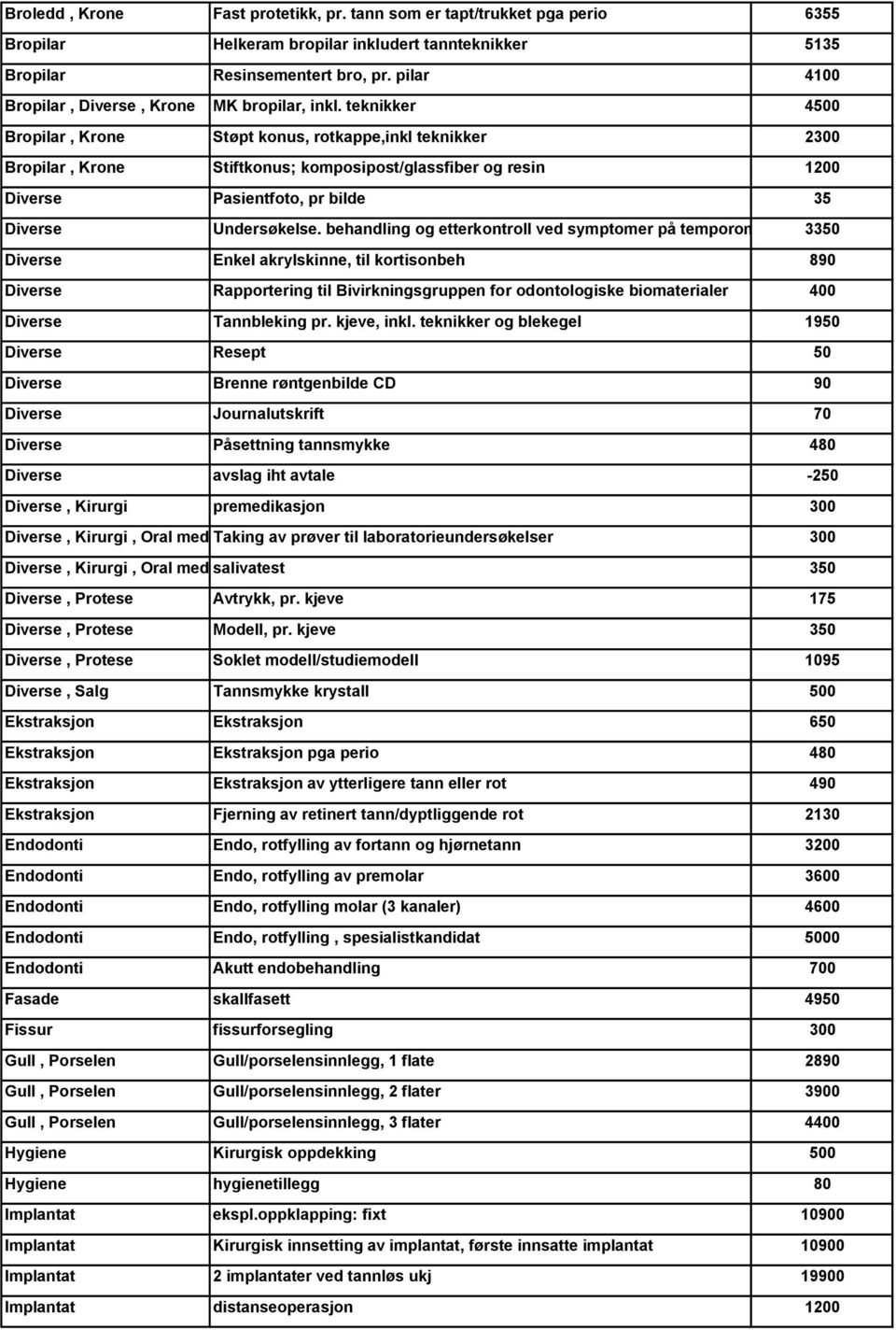 teknikker 4500 Bropilar, Krone Støpt konus, rotkappe,inkl teknikker 2300 Bropilar, Krone Stiftkonus; komposipost/glassfiber og resin 1200 Diverse Pasientfoto, pr bilde 35 Diverse Undersøkelse.