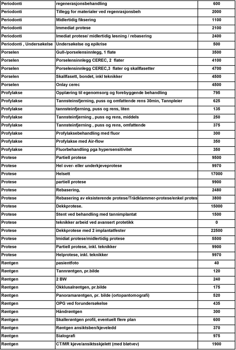 Porselensinnlegg CEREC,3 flater og skallfasetter 4700 Porselen Skallfasett, bondet, inkl teknikker 4500 Porselen Onlay cerec 4500 Profylakse Opplæring til egenomsorg og forebyggende behandling 795