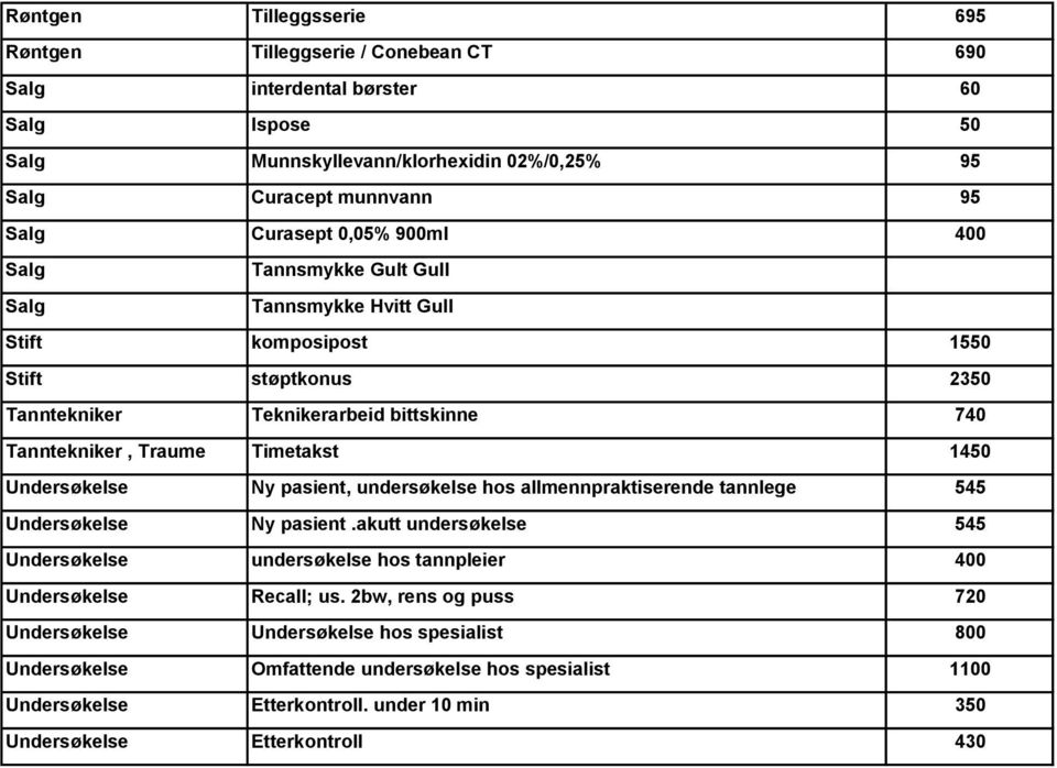 Undersøkelse Ny pasient, undersøkelse hos allmennpraktiserende tannlege 545 Undersøkelse Ny pasient.akutt undersøkelse 545 Undersøkelse undersøkelse hos tannpleier 400 Undersøkelse Recall; us.