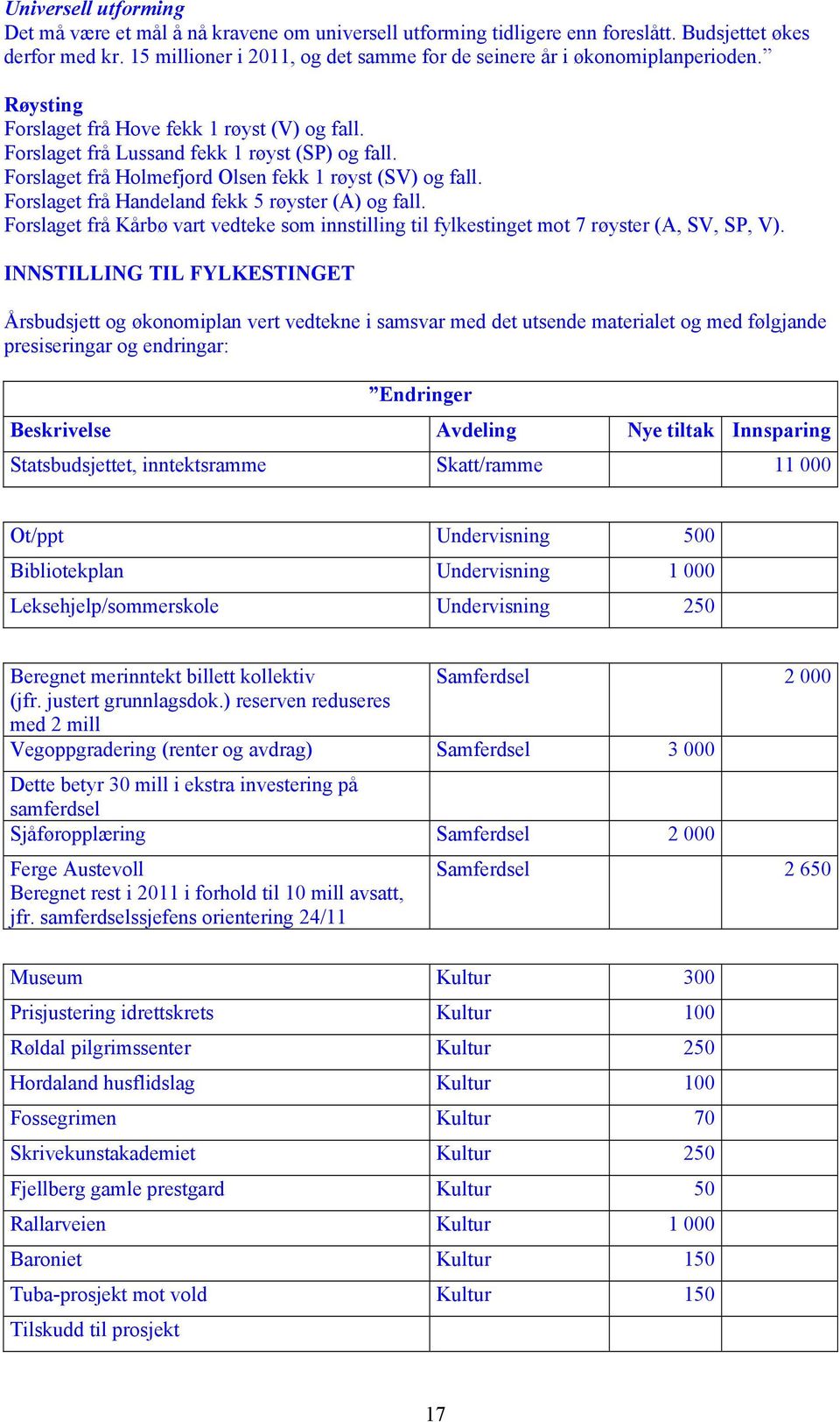 Forslaget frå Holmefjord Olsen fekk 1 røyst (SV) og fall. Forslaget frå Handeland fekk 5 røyster (A) og fall.