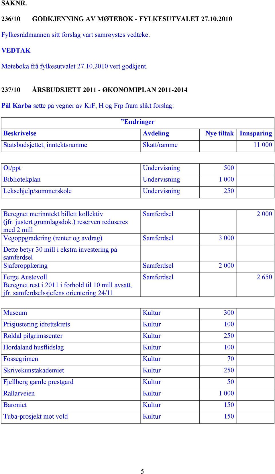 Skatt/ramme 11 000 Ot/ppt Undervisning 500 Bibliotekplan Undervisning 1 000 Leksehjelp/sommerskole Undervisning 250 Beregnet merinntekt billett kollektiv Samferdsel 2 000 (jfr. justert grunnlagsdok.