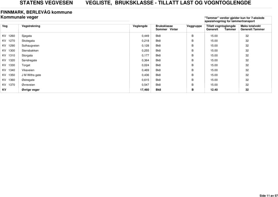 0,255 k8 KV 1310 Storgata 0,177 k8 KV 10 Søndregate 0,364 k8 KV 1330 Torget 0,024 k8 KV 13 Vikaveien 0,469 k8 KV