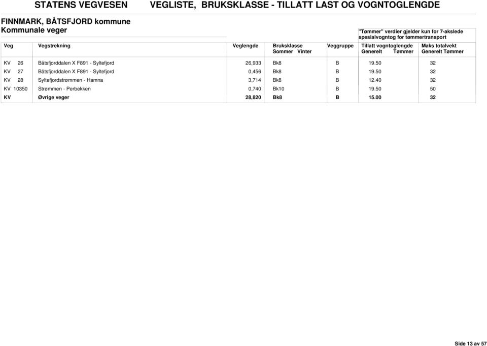 k8 KV 27 åtsfjorddalen X F891 - Syltefjord 0,456 k8 KV 28 Syltefjordstrømmen - Hamna