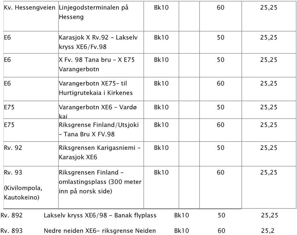 98 k10 25,25 k10 25,25 k10 60 25,25 k10 25,25 k10 60 25,25 Rv. 92 Riksgrensen Karigasniemi Karasjok XE6 k10 25,25 Rv.