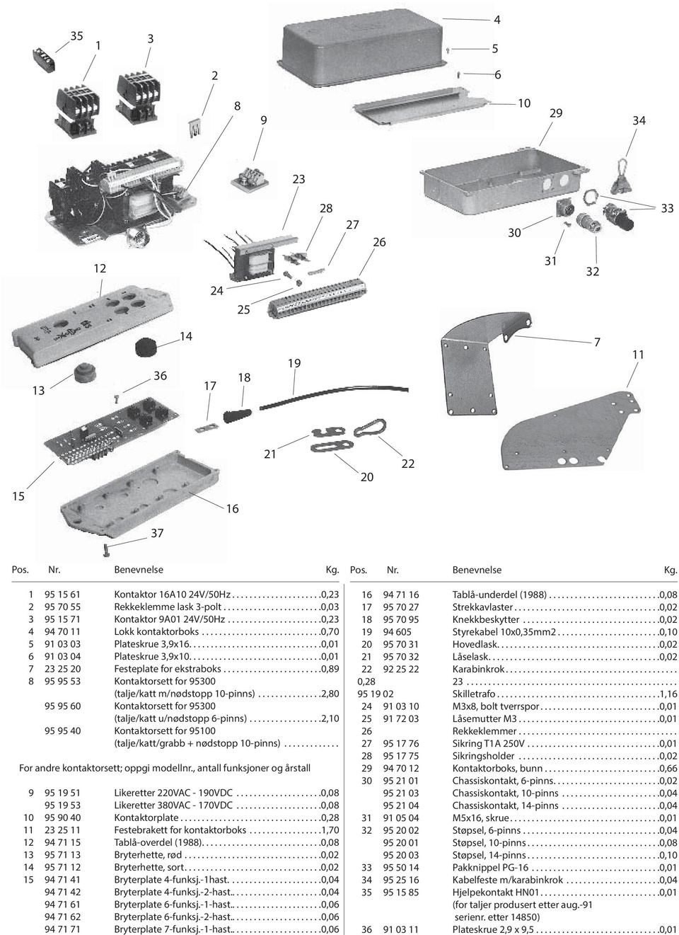 ...........................0,70 5 91 03 03 Plateskrue 3,9x16...............................0,01 6 91 03 04 Plateskrue 3,9x10...............................0,01 7 23 25 20 Festeplate for ekstraboks.