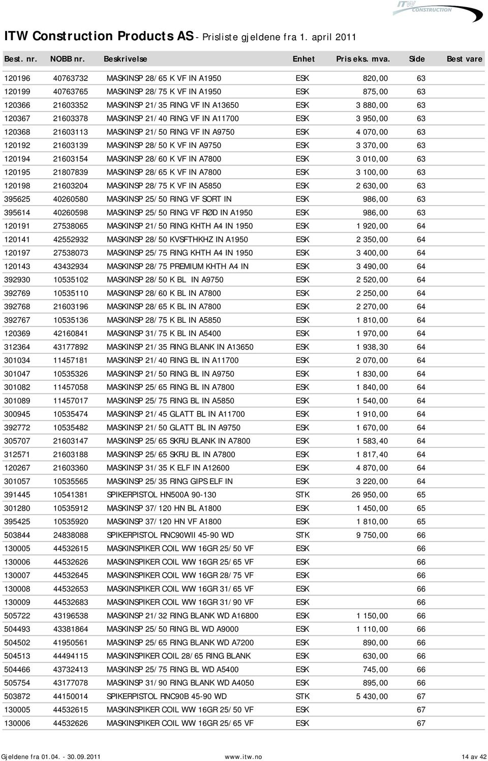 28/60 K VF IN A7800 ESK 3 010,00 63 120195 21807839 MASKINSP 28/65 K VF IN A7800 ESK 3 100,00 63 120198 21603204 MASKINSP 28/75 K VF IN A5850 ESK 2 630,00 63 395625 40260580 MASKINSP 25/50 RING VF