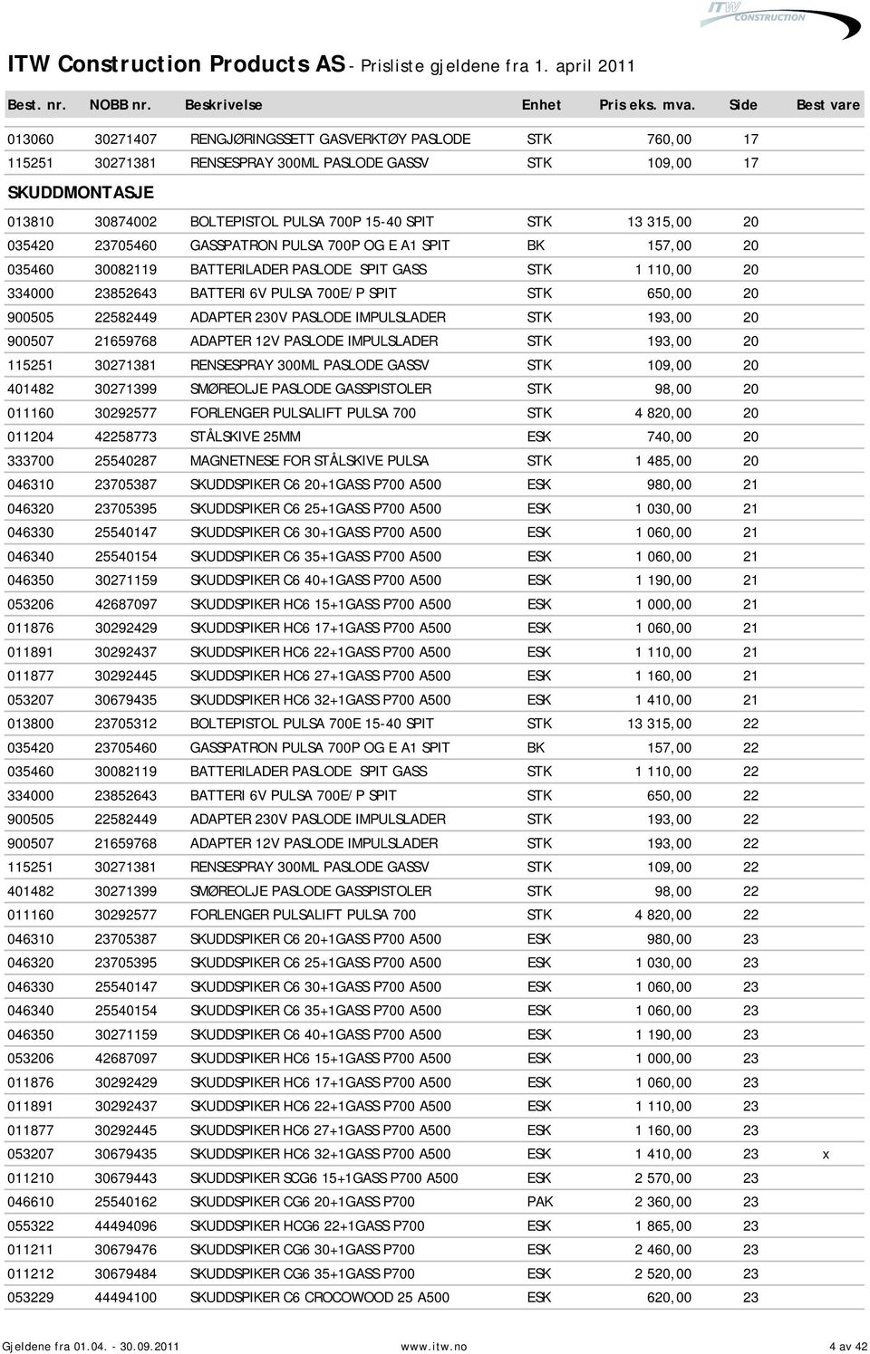 900505 22582449 ADAPTER 230V PASLODE IMPULSLADER STK 193,00 20 900507 21659768 ADAPTER 12V PASLODE IMPULSLADER STK 193,00 20 115251 30271381 RENSESPRAY 300ML PASLODE GASSV STK 109,00 20 401482