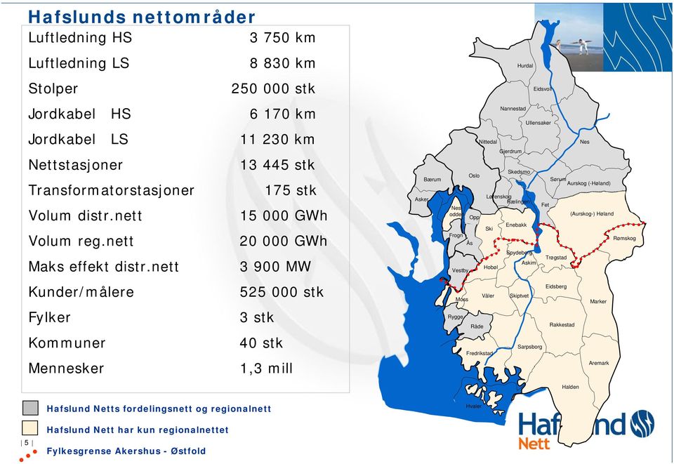 nett 3 900 MW Kunder/målere 525 000 stk Fylker 3 stk Kommuner 40 stk Mennesker 1,3 mill Asker Bærum Nesodden Moss Oslo Frogn Ås Vestby Rygge Nittedal Gjerdrum Oppegård Råde Hobøl Våler Fredrikstad