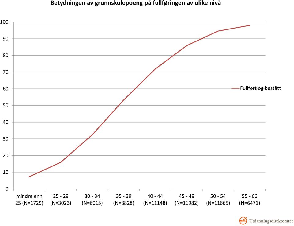 enn 25 (N=1729) 25-29 (N=3023) 30-34 (N=6015) 35-39 (N=8828)