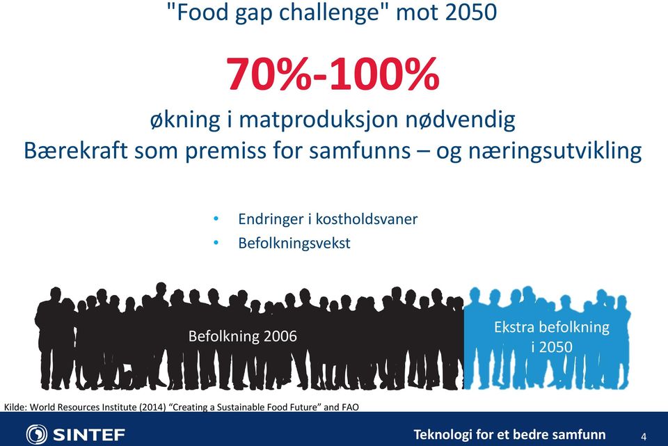 kostholdsvaner Befolkningsvekst Befolkning 2006 Ekstra befolkning i 2050