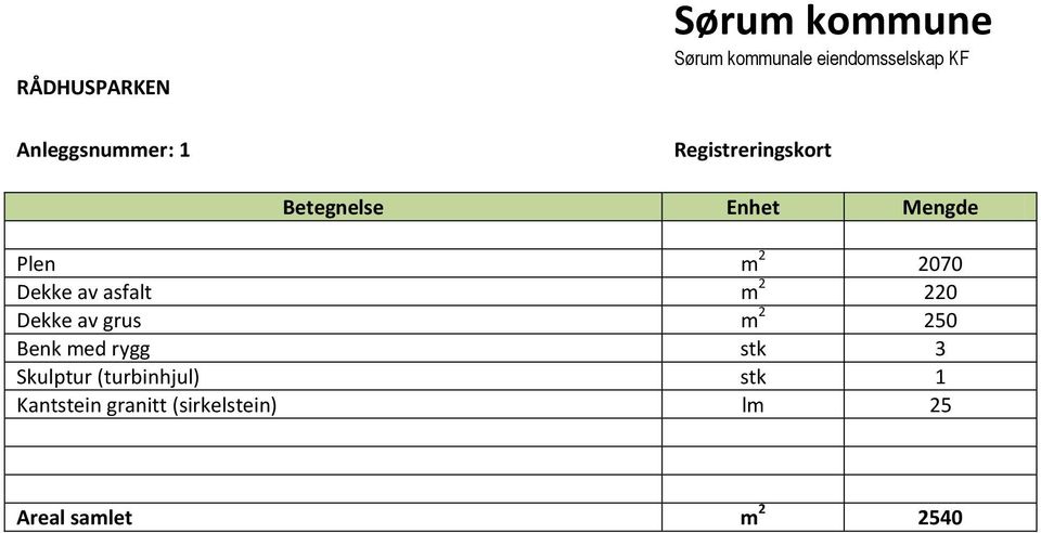 2070 Dekke av asfalt m 2 220 Dekke av grus m 2 250 Benk med rygg stk 3