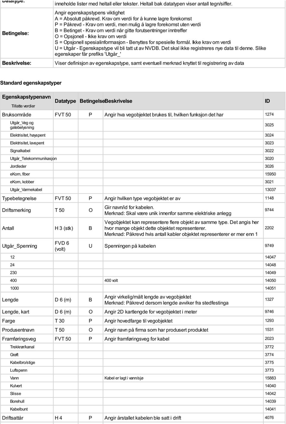 krav om verdi S = Opsjonell spesialinformasjon - Benyttes for spesielle formål. Ikke krav om verdi U = Utgår - Egenskapstype vil bli tatt ut av NVDB. Det skal ikke registreres nye til denne.