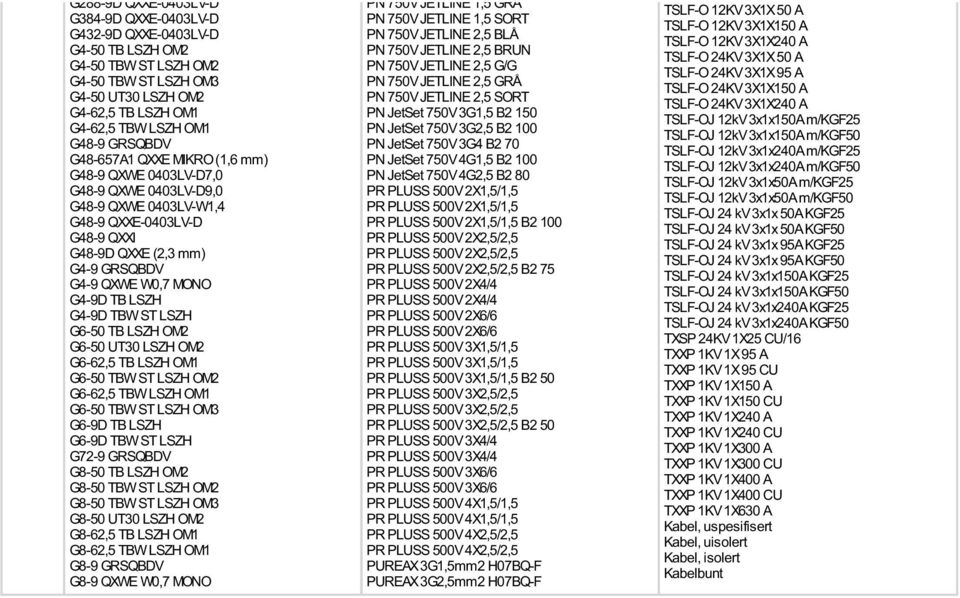 TB LSZH G4-9D TBW ST LSZH G6-50 TB LSZH OM2 G6-50 UT30 LSZH OM2 G6-62,5 TB LSZH OM1 G6-50 TBW ST LSZH OM2 G6-62,5 TBW LSZH OM1 G6-50 TBW ST LSZH OM3 G6-9D TB LSZH G6-9D TBW ST LSZH G72-9 GRSQBDV