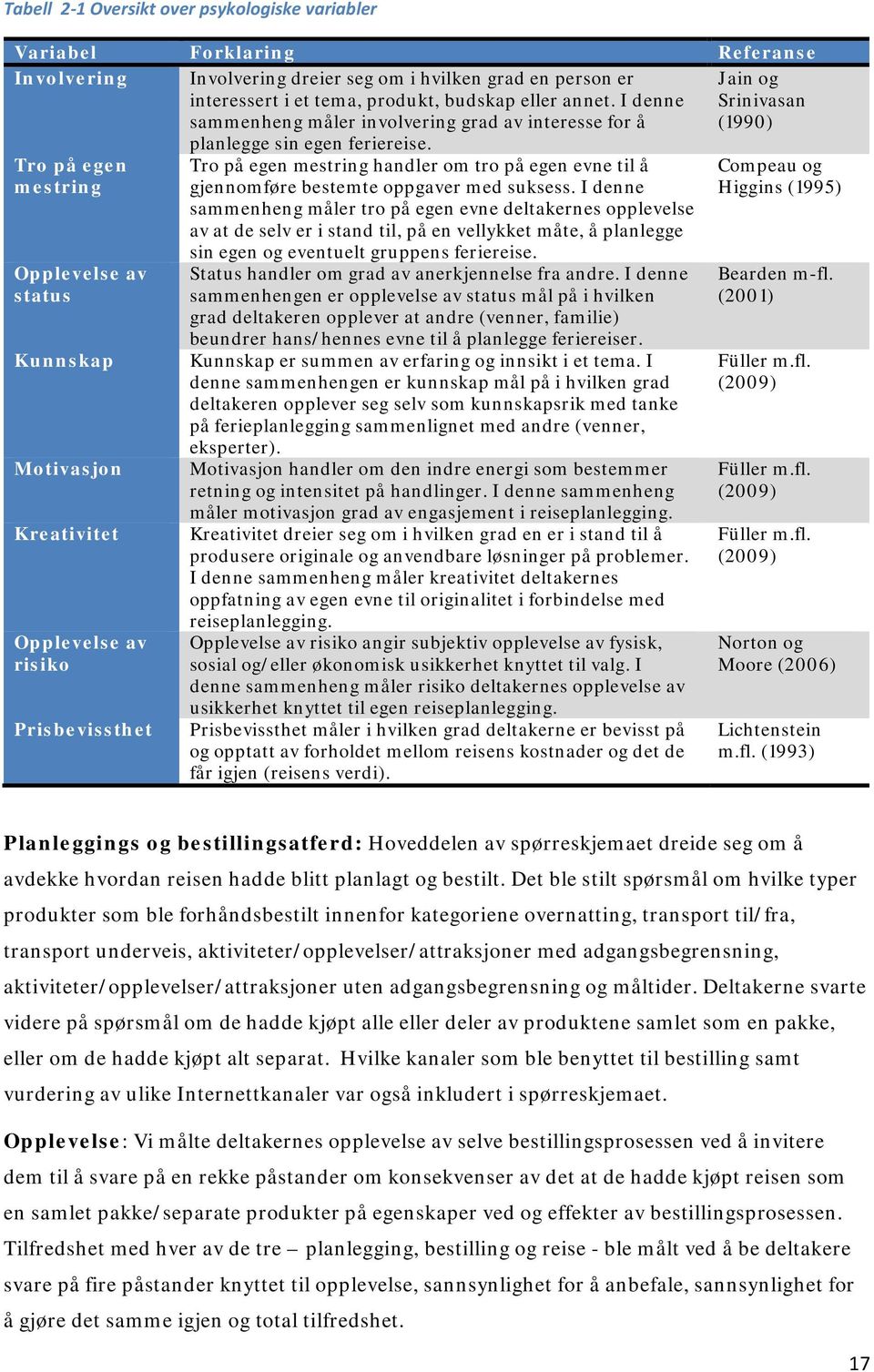 Jain og Srinivasan (1990) Tro på egen mestring Opplevelse av status Kunnskap Motivasjon Kreativitet Opplevelse av risiko Prisbevissthet Tro på egen mestring handler om tro på egen evne til å