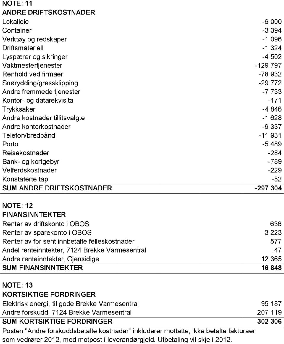 -11 931 Porto -5 489 Reisekostnader -284 Bank- og kortgebyr -789 Velferdskostnader -229 Konstaterte tap -52 SUM ANDRE DRIFTSKOSTNADER -297 304 NOTE: 12 FINANSINNTEKTER Renter av driftskonto i OBOS