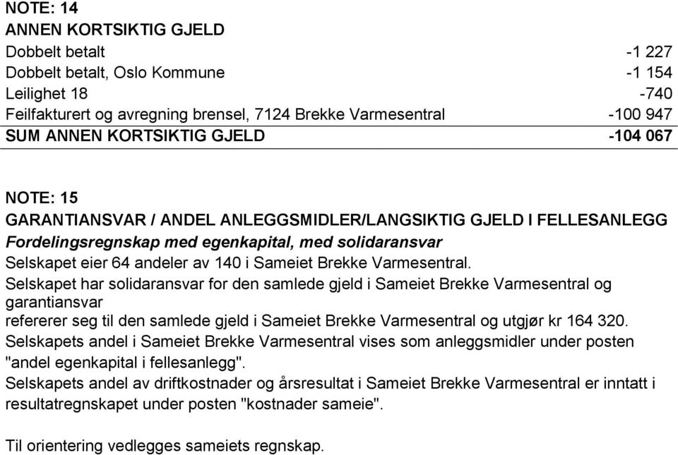 Varmesentral. Selskapet har solidaransvar for den samlede gjeld i Sameiet Brekke Varmesentral og garantiansvar refererer seg til den samlede gjeld i Sameiet Brekke Varmesentral og utgjør kr 164 320.