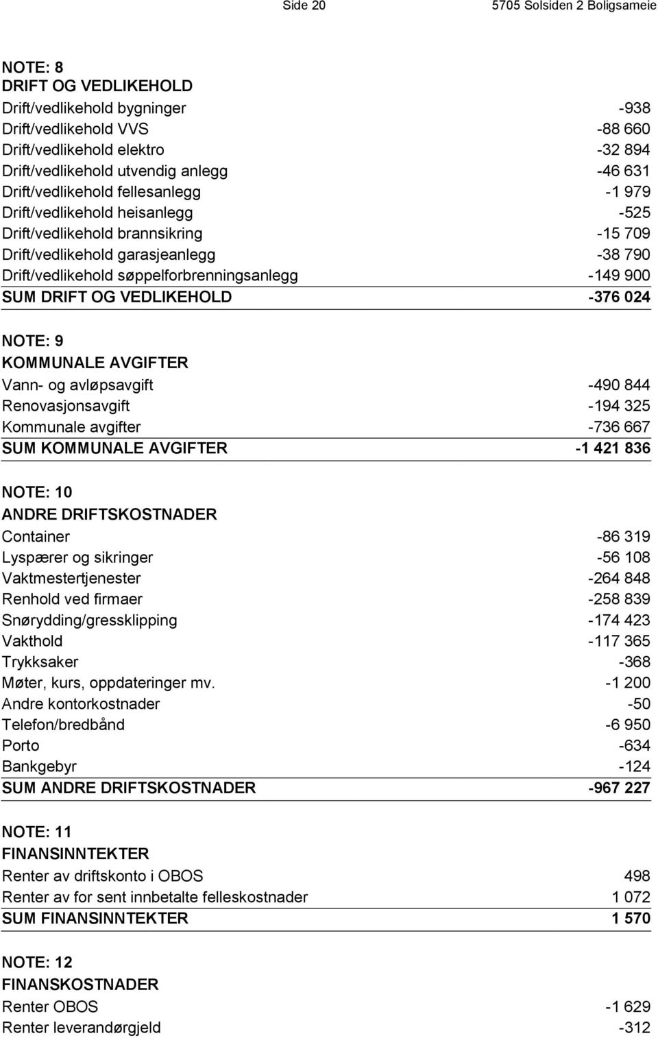 -149 900 SUM DRIFT OG VEDLIKEHOLD -376 024 NOTE: 9 KOMMUNALE AVGIFTER Vann- og avløpsavgift -490 844 Renovasjonsavgift -194 325 Kommunale avgifter -736 667 SUM KOMMUNALE AVGIFTER -1 421 836 NOTE: 10