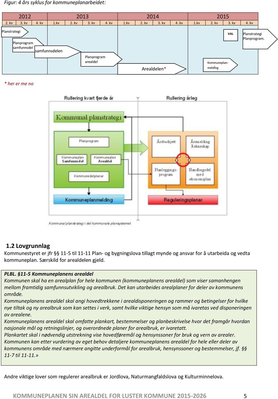 * her er me no 1.2 Lovgrunnlag Kommunestyret er jfr 11-5 til 11-11 Plan- og bygningslova tillagt mynde og ansvar for å utarbeida og vedta kommuneplan. Særskild for arealdelen gjeld. PLBL.
