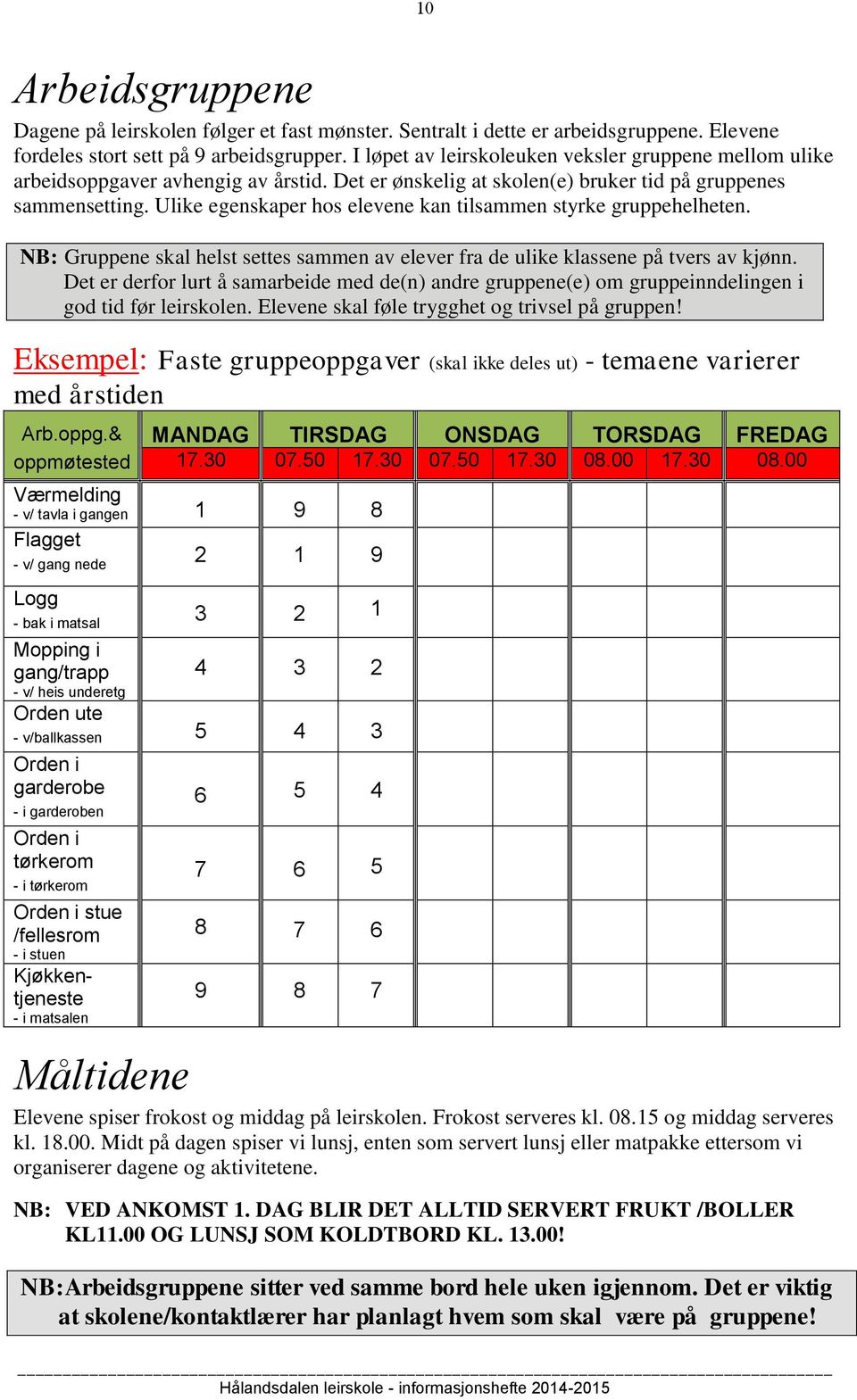 Ulike egenskaper hos elevene kan tilsammen styrke gruppehelheten. NB: Gruppene skal helst settes sammen av elever fra de ulike klassene på tvers av kjønn.