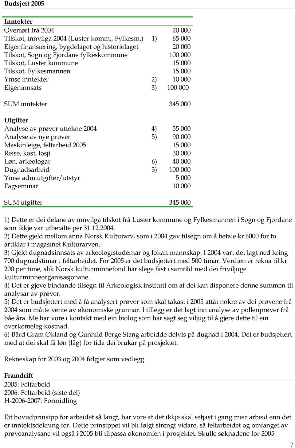 Eigeninnsats 3) 100 000 SUM inntekter 345 000 Utgifter Analyse av prøver uttekne 2004 4) 55 000 Analyse av nye prøver 5) 90 000 Maskinleige, feltarbeid 2005 15 000 Reise, kost, losji 30 000 Løn,