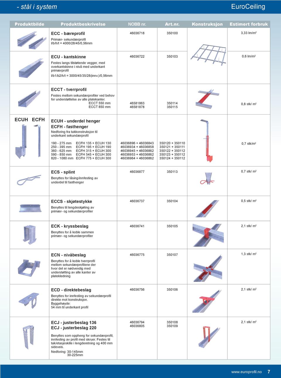 Konstruksjon Estimert forbruk ECC - bæreprofil Primær- sekundærprofil l/b/h/t = 4000/28/45/0,56mm 46036718 350100 3,33 lm/m 2 ECU - kantskinne Festes langs tilstøtende vegger, med overkantskinne i