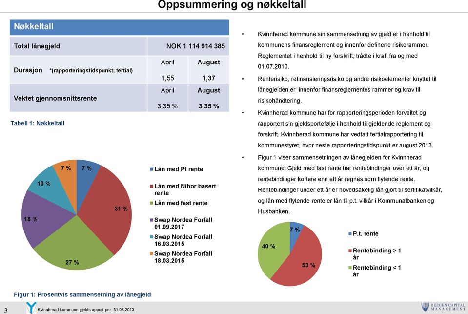 Reglementet i henhold til ny forskrift, trådte i kraft fra og med 01.07.2010.