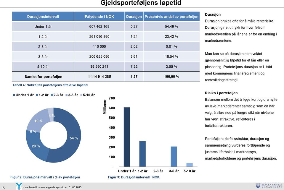 brukes ofte for å måle renterisiko. Durasjon gir et uttrykk for hvor følsom markedsverdien på lånene er for en endring i markedsrentene.