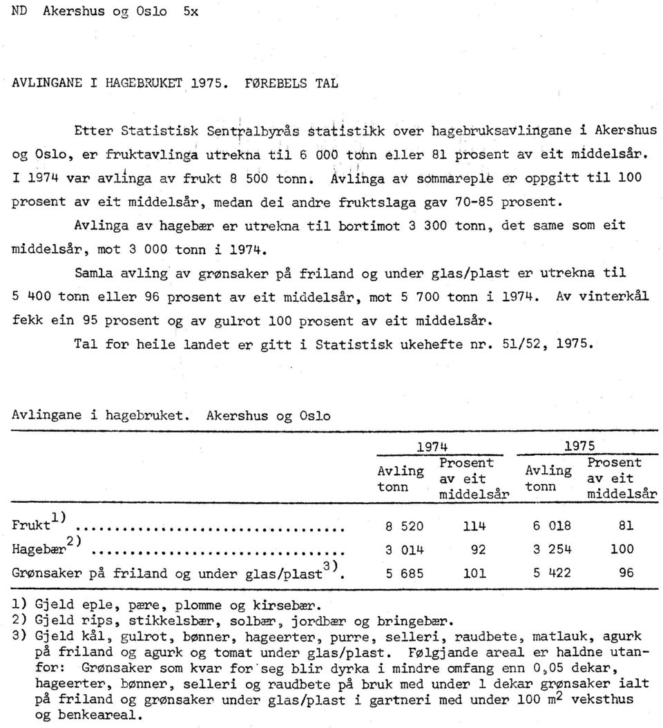 1974 var avlinga av frukt 8 Sdo tonn. Aviinga av scbmareple er oppgitt til 100 prosent av eit middelsår, medan dei andre fruktslaga gav 70-85 prosent.