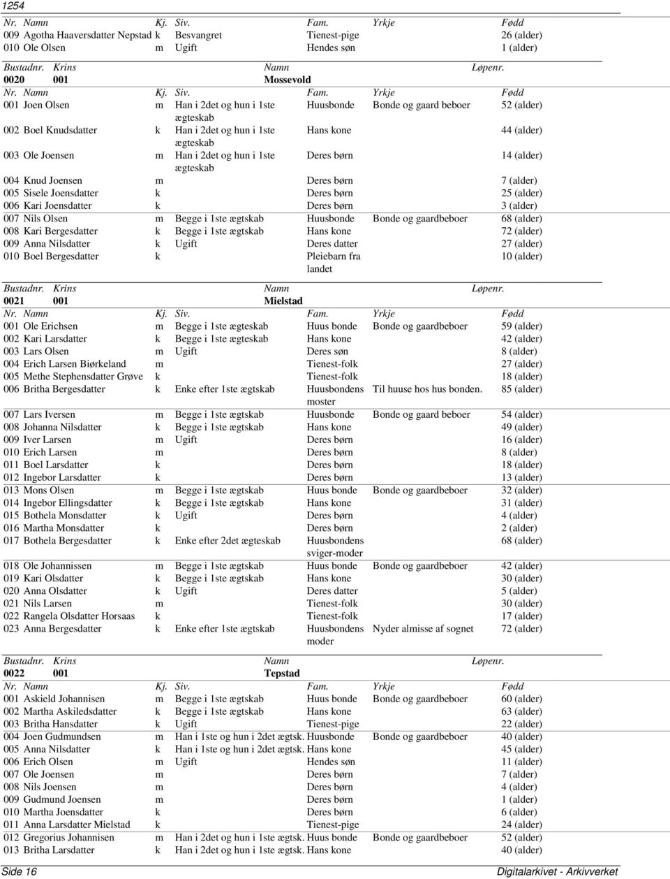 Joensen m Deres børn 7 (alder) 005 Sisele Joensdatter k Deres børn 25 (alder) 006 Kari Joensdatter k Deres børn 3 (alder) 007 Nils Olsen m Begge i 1ste ægtskab Huusbonde Bonde og gaardbeboer 68