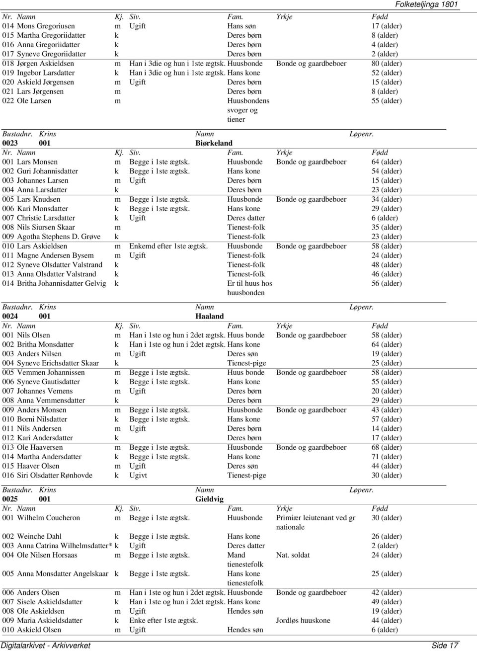 Hans kone 52 (alder) 020 Askield Jørgensen m Ugift Deres børn 15 (alder) 021 Lars Jørgensen m Deres børn 8 (alder) 022 Ole Larsen m Huusbondens svoger og tiener 55 (alder) 0023 001 Biørkeland 001