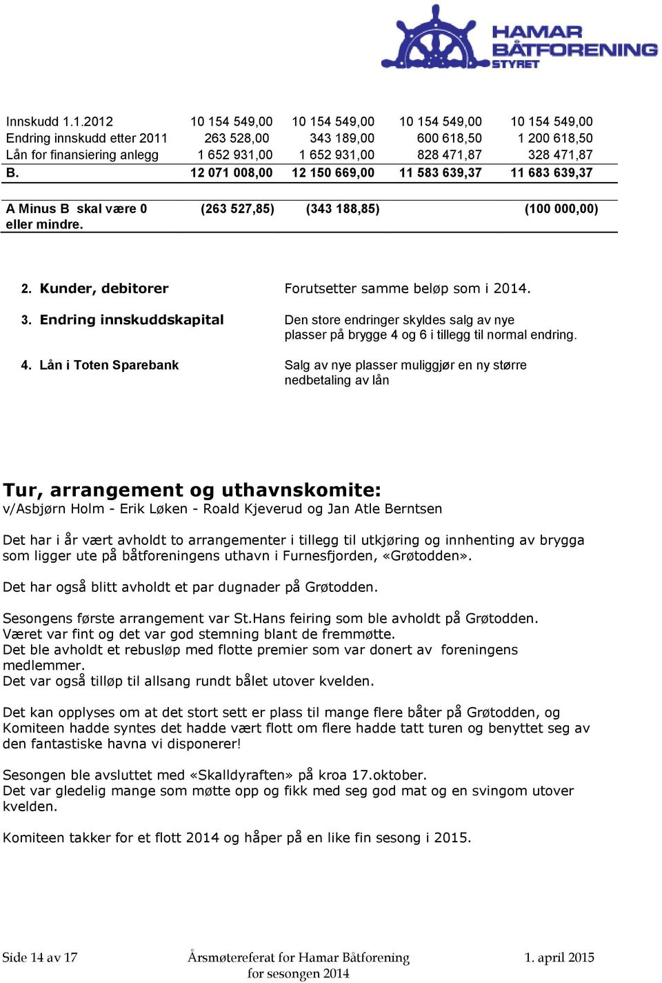 471,87 328 471,87 B. 12 071 008,00 12 150 669,00 11 583 639,37 11 683 639,37 A Minus B skal være 0 eller mindre. (263 527,85) (343 188,85) (100 000,00) 2.