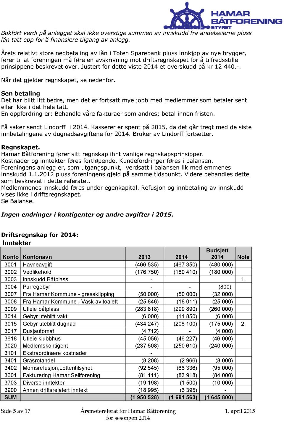 over. Justert for dette viste 2014 et overskudd på kr 12 440.-. Når det gjelder regnskapet, se nedenfor.