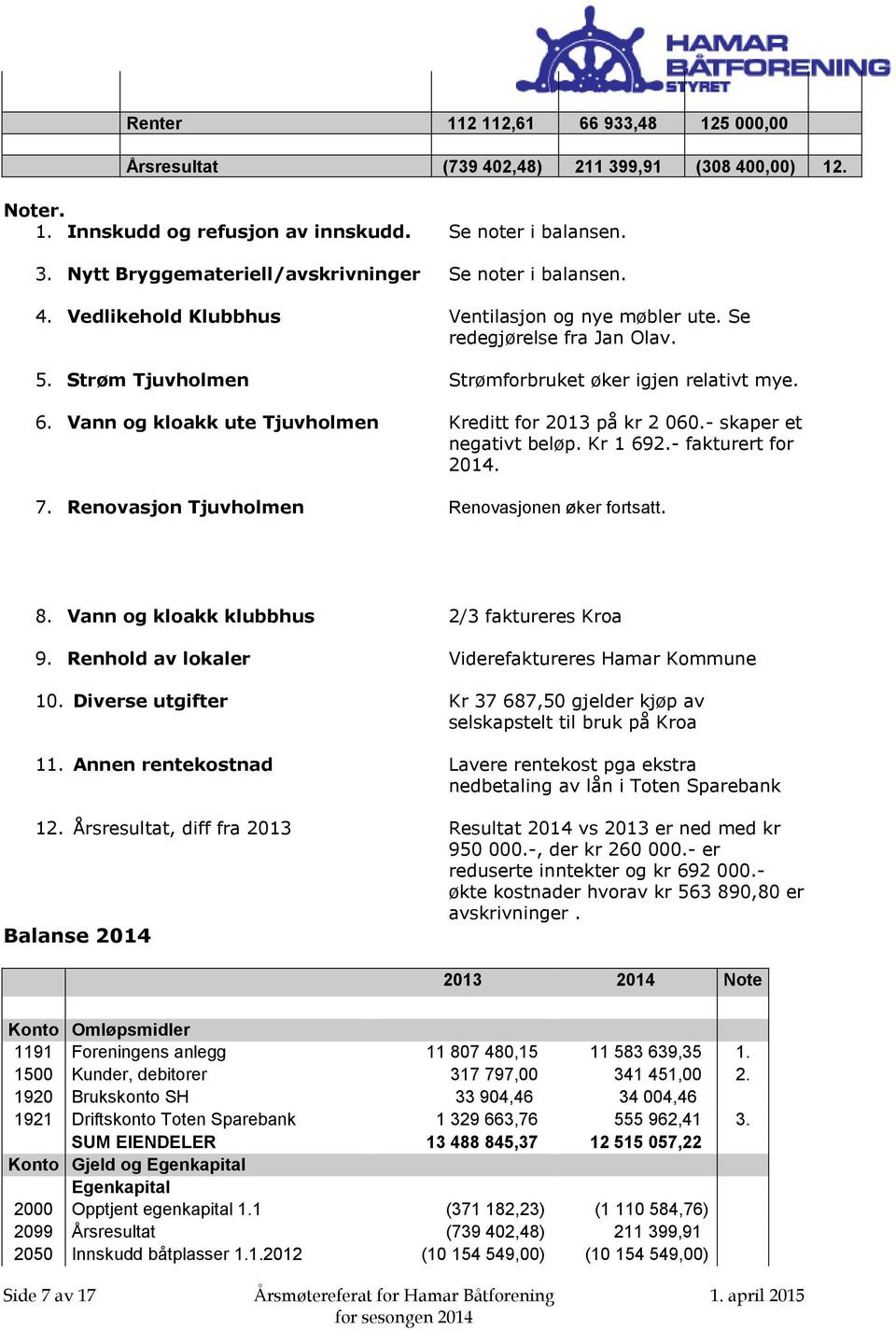 Vann og kloakk ute Tjuvholmen Kreditt for 2013 på kr 2 060.- skaper et negativt beløp. Kr 1 692.- fakturert for 2014. 7. Renovasjon Tjuvholmen Renovasjonen øker fortsatt. 8.