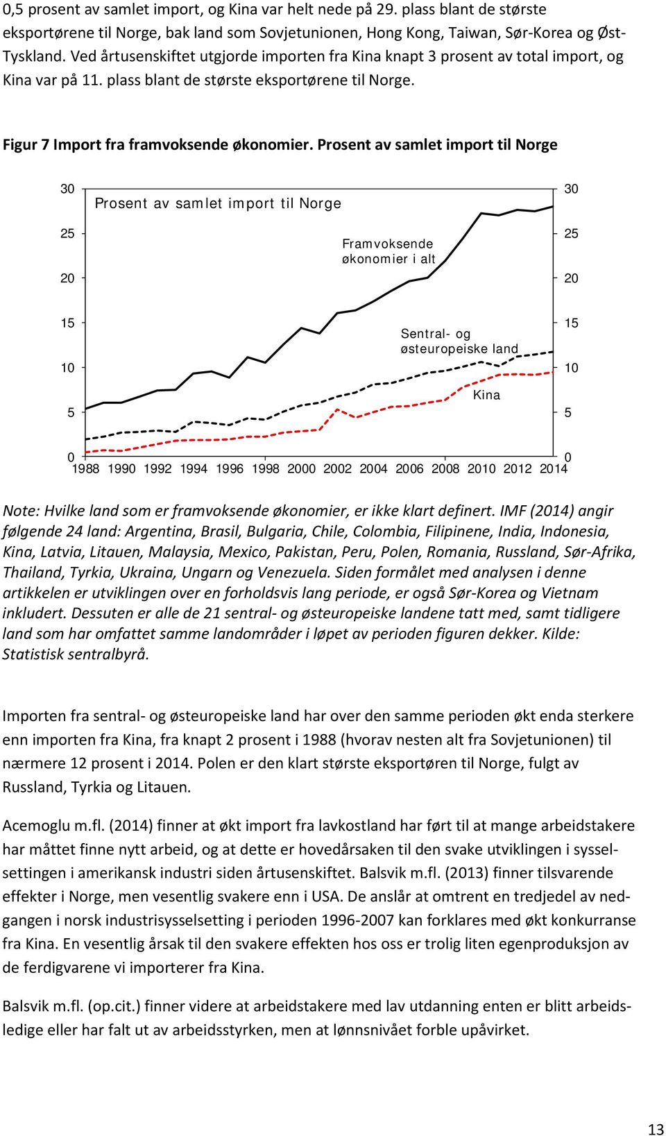 Prosent av samlet import til Norge 30 25 20 Prosent av samlet import til Norge Framvoksende økonomier i alt 30 25 20 15 10 5 Sentral- og østeuropeiske land Kina 15 10 5 0 0 1988 1990 1992 1994 1996