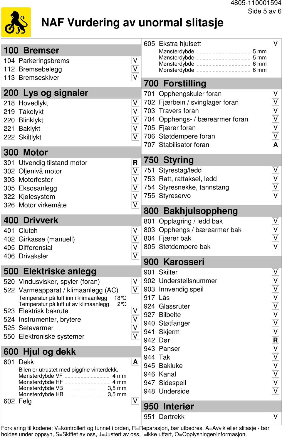 (manuell) V 405 Differensial V 406 Drivaksler V 500 Elektriske anlegg 520 Vindusvisker, spyler (foran) V 522 Varmeapparat / klimaanlegg (AC) V Temperatur på luft inn i klimaanlegg 18 C Temperatur på