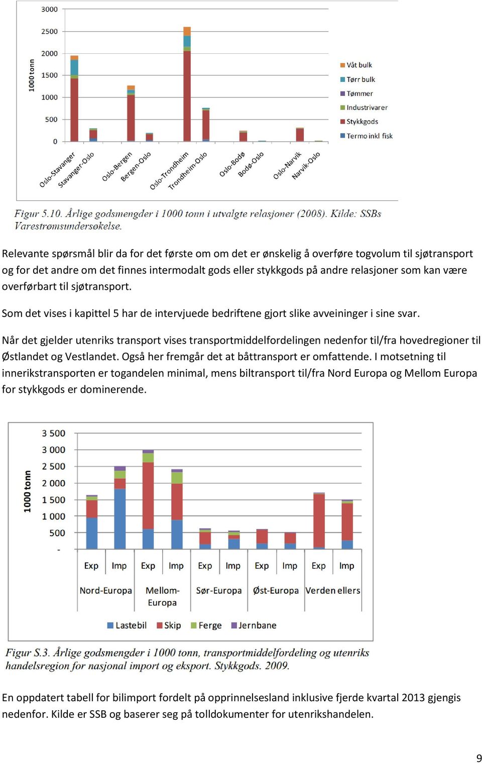 Når det gjelder utenriks transport vises transportmiddelfordelingen nedenfor til/fra hovedregioner til Østlandet og Vestlandet. Også her fremgår det at båttransport er omfattende.