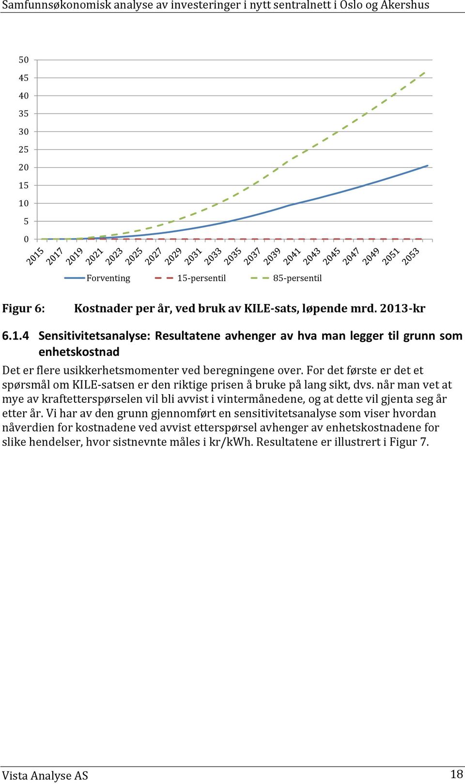 når man vet at mye av kraftetterspørselen vil bli avvist i vintermånedene, og at dette vil gjenta seg år etter år.